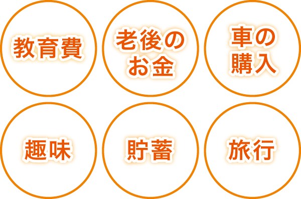 マイホーム購入のとき、考えなくてはならない事 マイホーム購入のとき、考えなくてはならない事