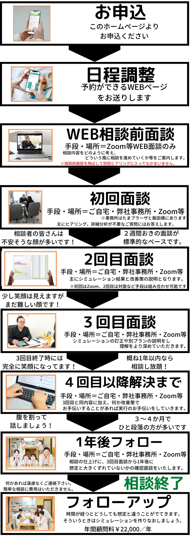 相談の流れ20221104 相談の流れ20221104