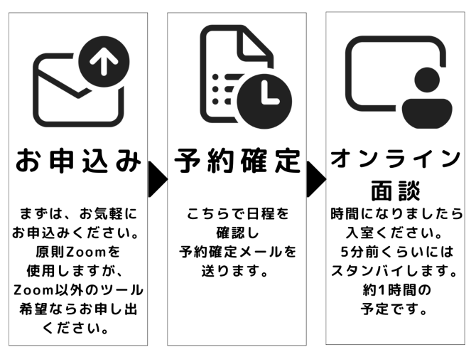 ご相談の流れ ご相談の流れ
