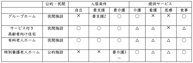 kaigosouzoku4