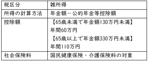 taishokukin表 taishokukin表