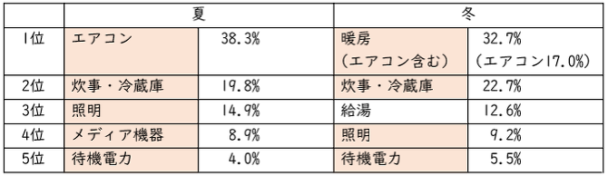 電力表 電力表