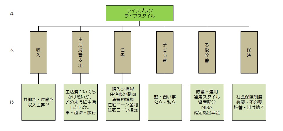 lifeplan