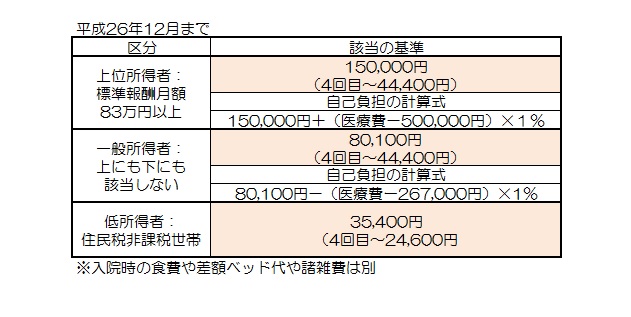 kougakuryouyouhi2014b