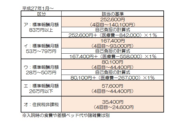 kougakuryouyouhi2015