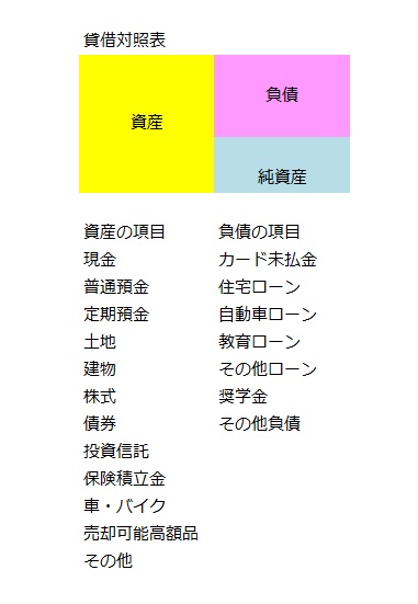 貸借対照表 中 貸借対照表 中