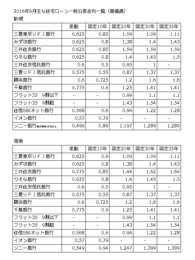 201606Z[