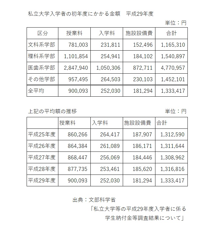 H29学費 H29学費