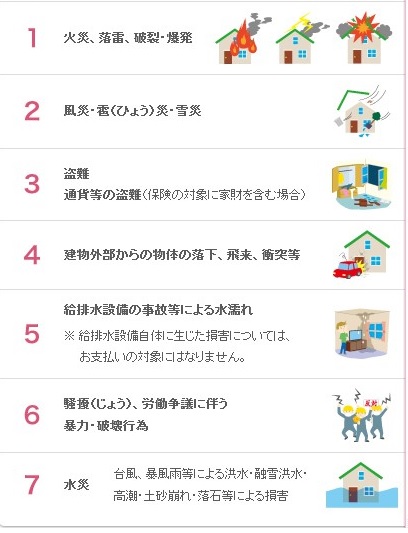 火災保険の補償例小 火災保険の補償例小