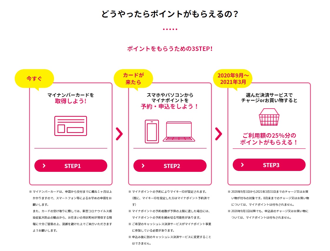 マイナポイント1 マイナポイント1