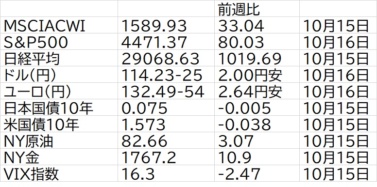 20211016 20211016