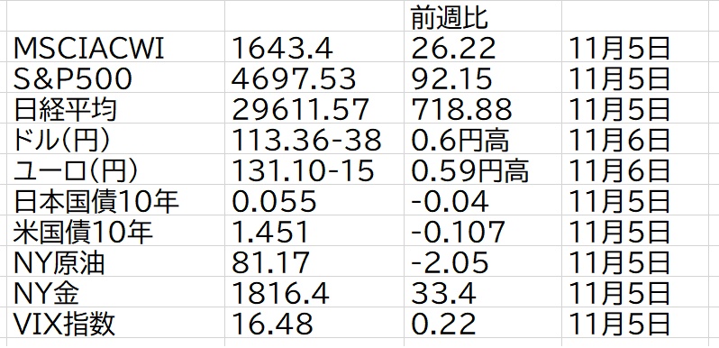 20211107 20211107