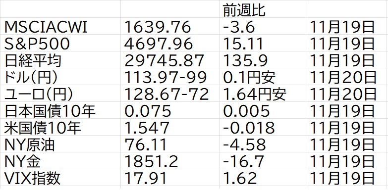 20211120 20211120