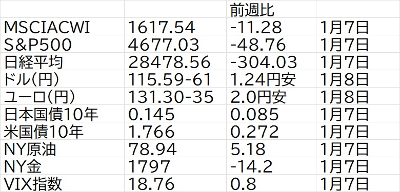20220109 20220109
