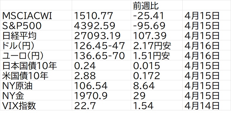 220220417 220220417
