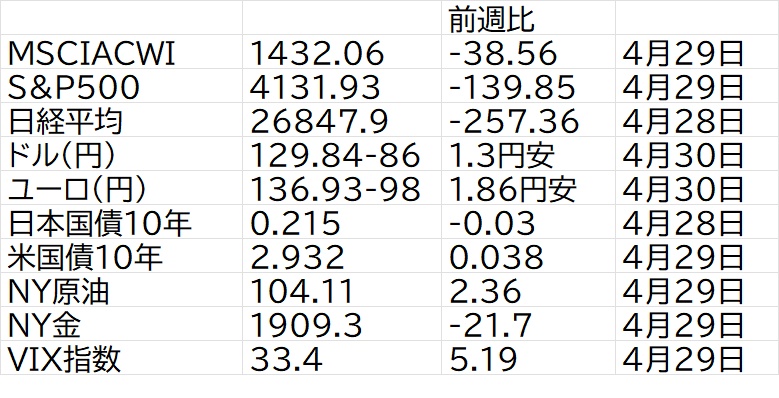 20220501 20220501