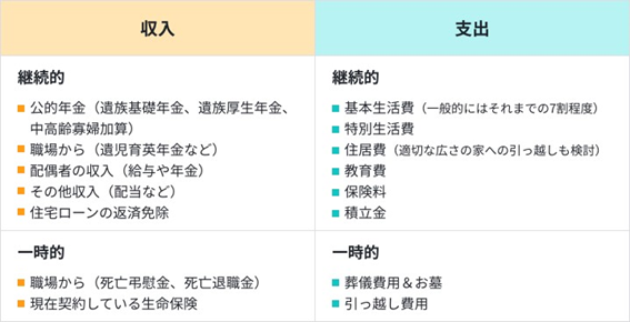 保証額の考え方 保証額の考え方