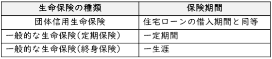 表 表