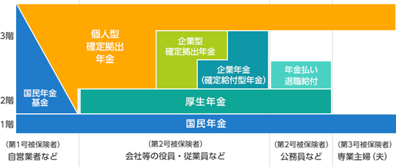 年金 年金