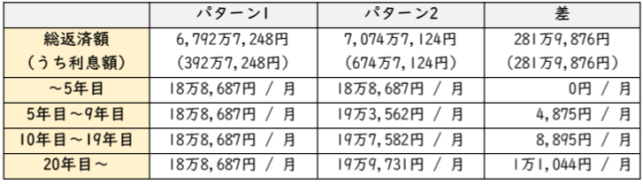 表 表