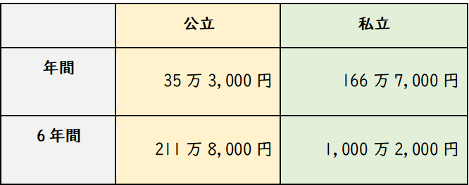 表 表