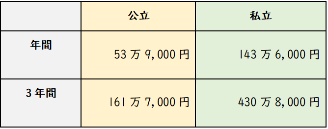表 表