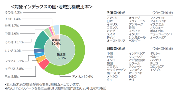 eMAXIS Slim 全世界株式(オール・カントリー) eMAXIS Slim 全世界株式(オール・カントリー)