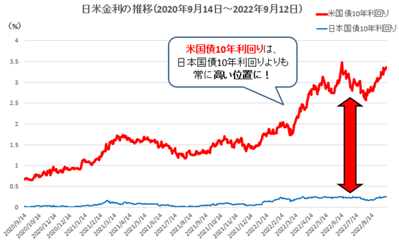 米国債取引 | 債券 | マネックス証券 米国債取引 | 債券 | マネックス証券