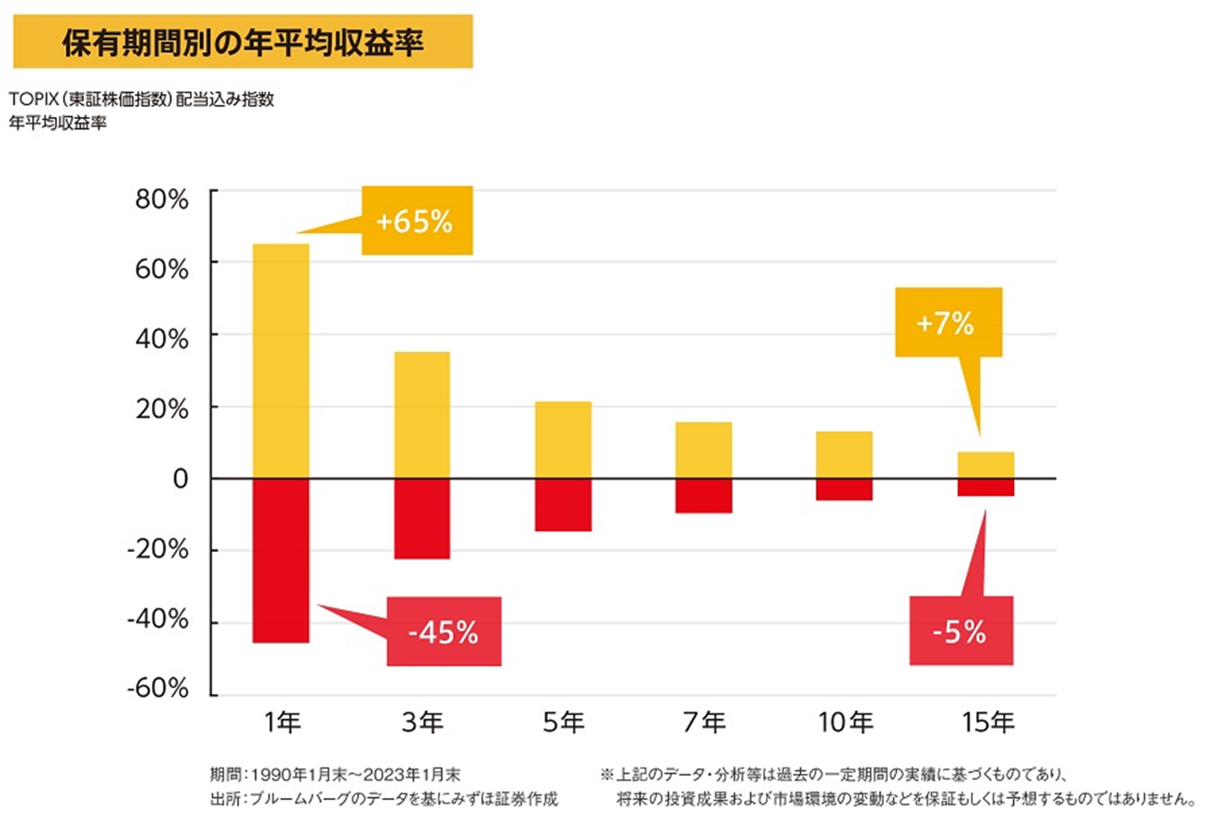 長期投資のススメ | みずほ証券 長期投資のススメ | みずほ証券