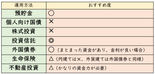 表 表