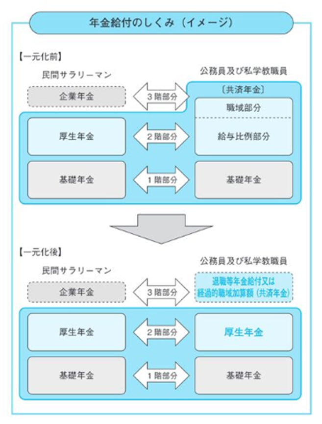 2015年以前 2015年以前