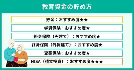 教育資金の貯め方は6種類 教育資金の貯め方は6種類