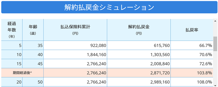 終身保険 終身保険