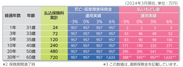 変額保険 変額保険