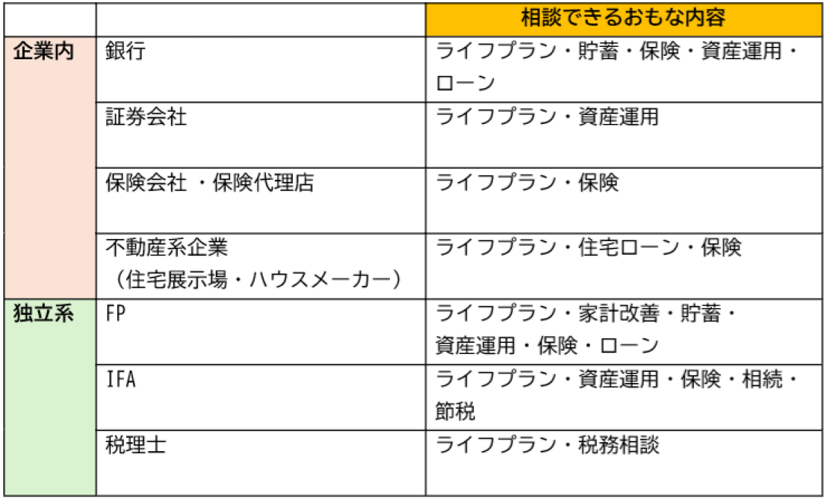 表 表