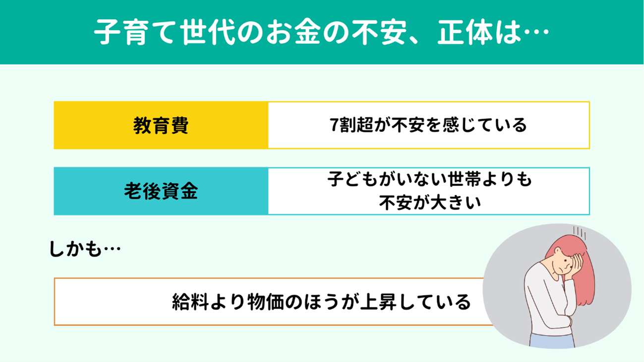 不安の正体は教育費&老後資金 不安の正体は教育費&老後資金
