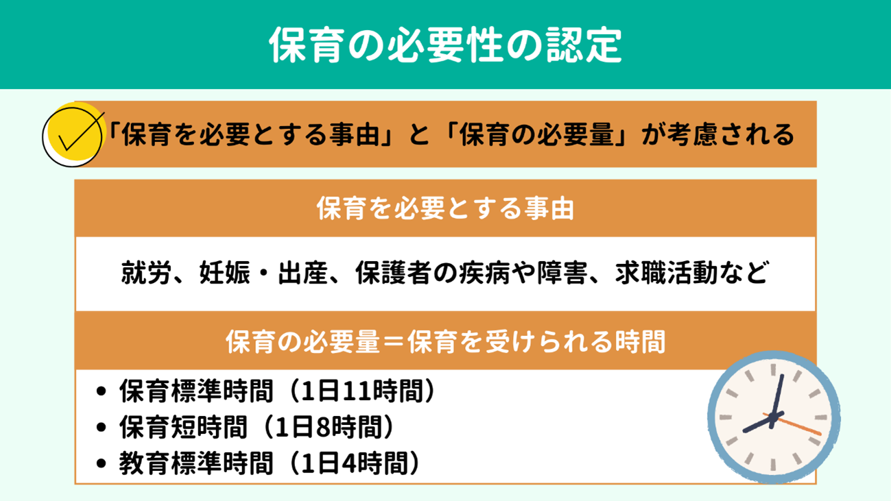 保育の必要性の認定 保育の必要性の認定