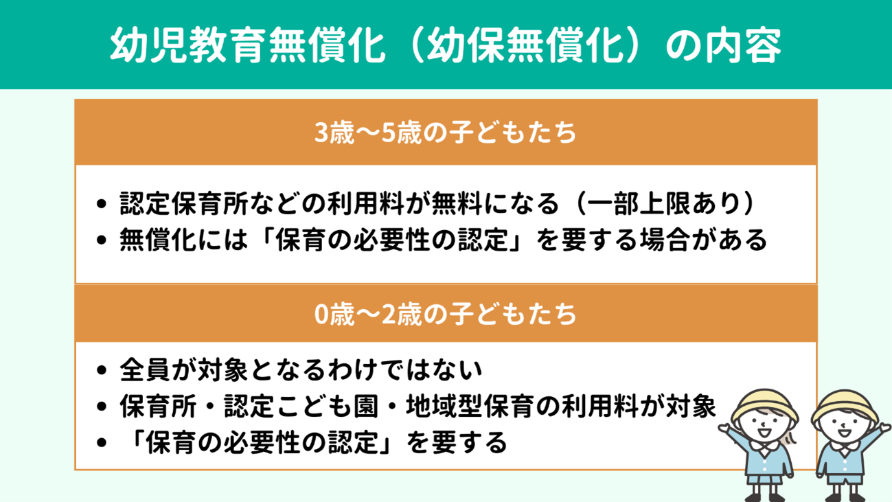 幼児教育無償化(幼保無償化)の内容 幼児教育無償化(幼保無償化)の内容