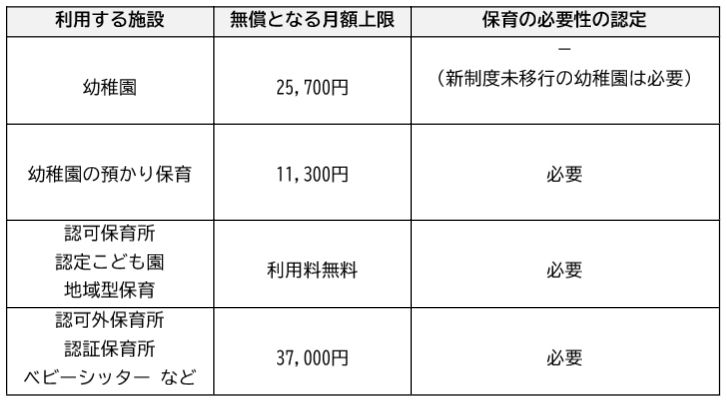 表 表