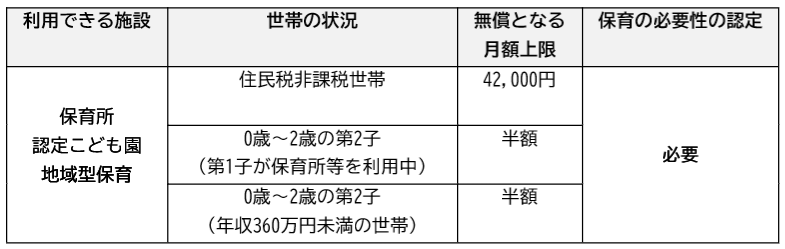 表 表