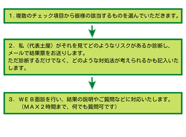 お金の健診の流れ お金の健診の流れ