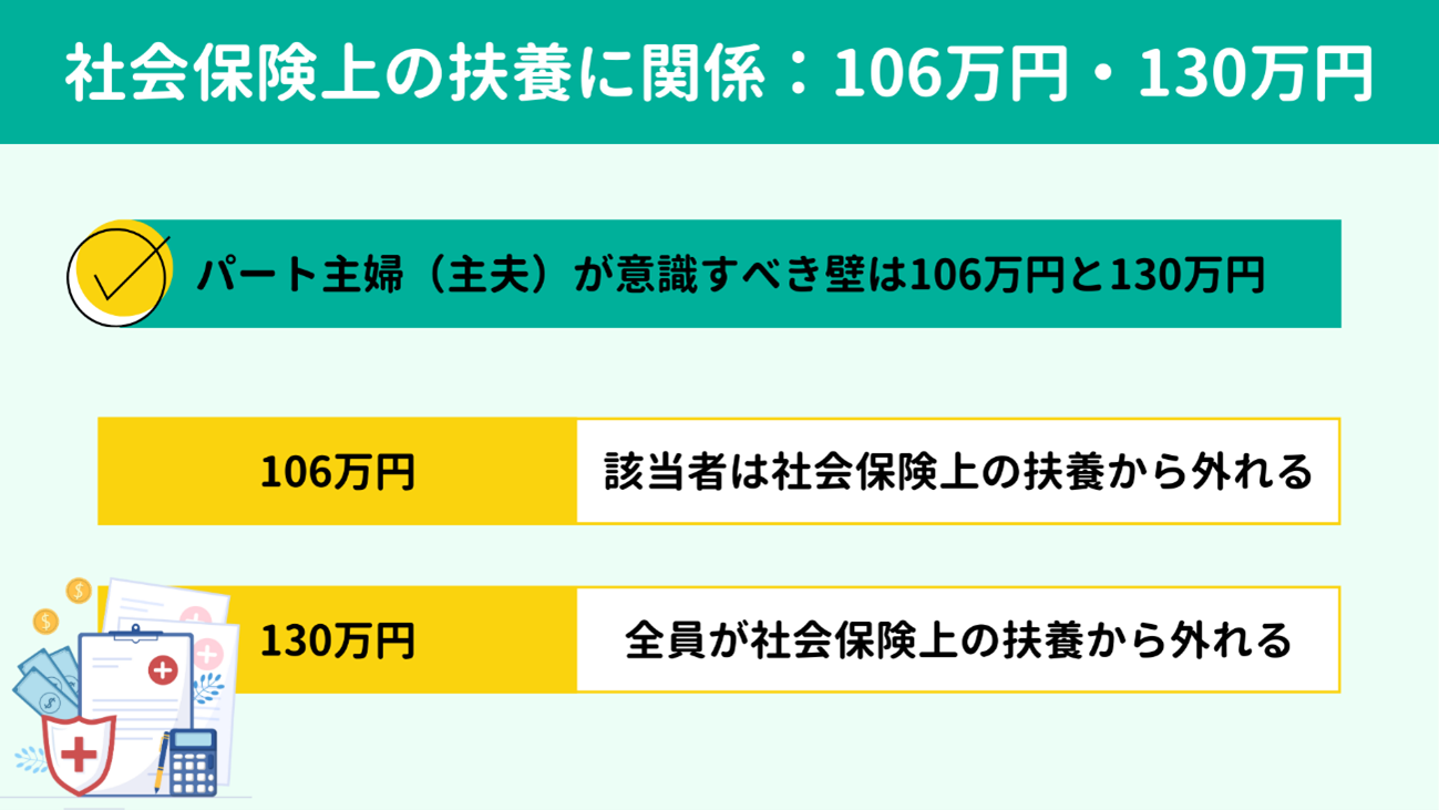 社会保険関係:パート主婦(主夫)が意識すべき106万の壁・130万の壁 社会保険関係:パート主婦(主夫)が意識すべき106万の壁・130万の壁