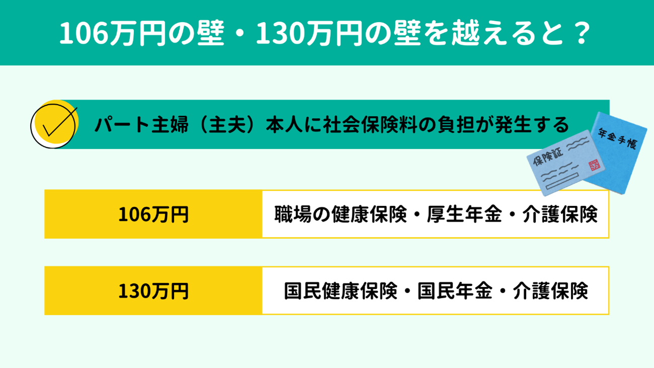 106万円の壁・130万円の壁を越えるとどうなる? 106万円の壁・130万円の壁を越えるとどうなる?