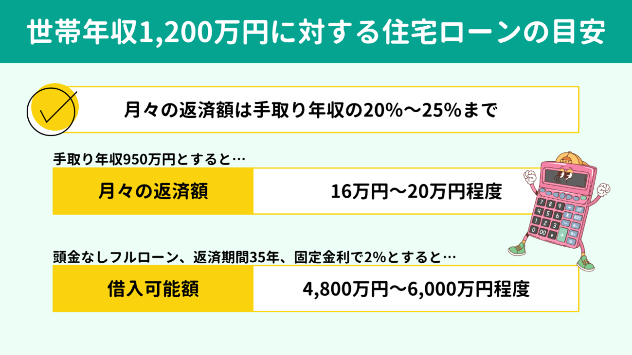 参考】世帯年収1,200万円の家庭における住宅ローンの目安