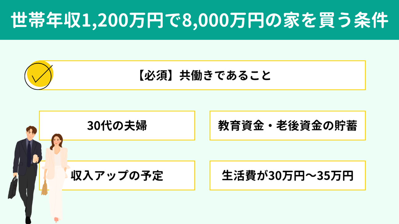 世帯年収1,200万円で8,000万円の住宅ローンを組める家庭