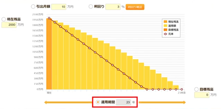 �ސE�����^�p���ׂ����R