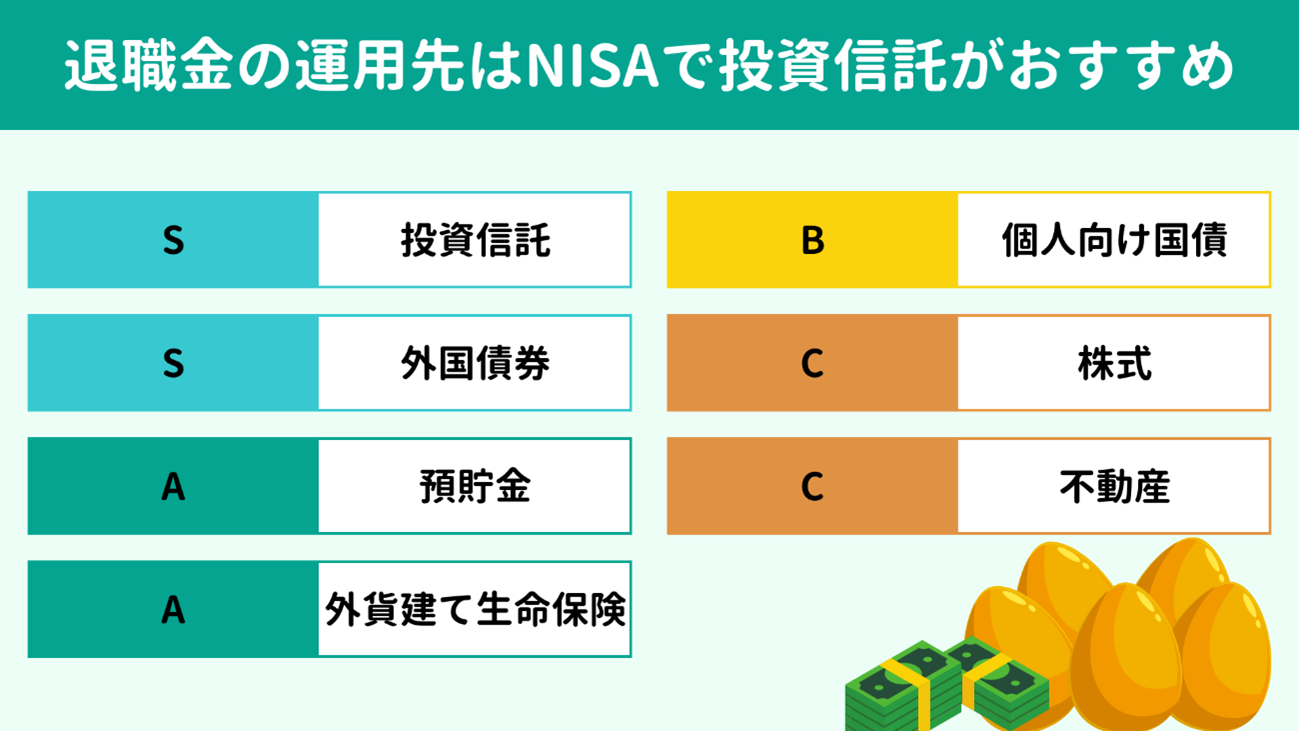 �ސE���̉^�p���NISA�œ����M������������