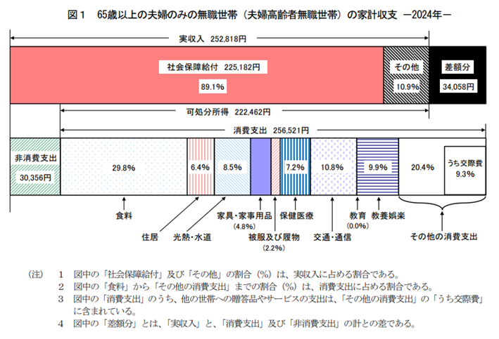 �ƌv������