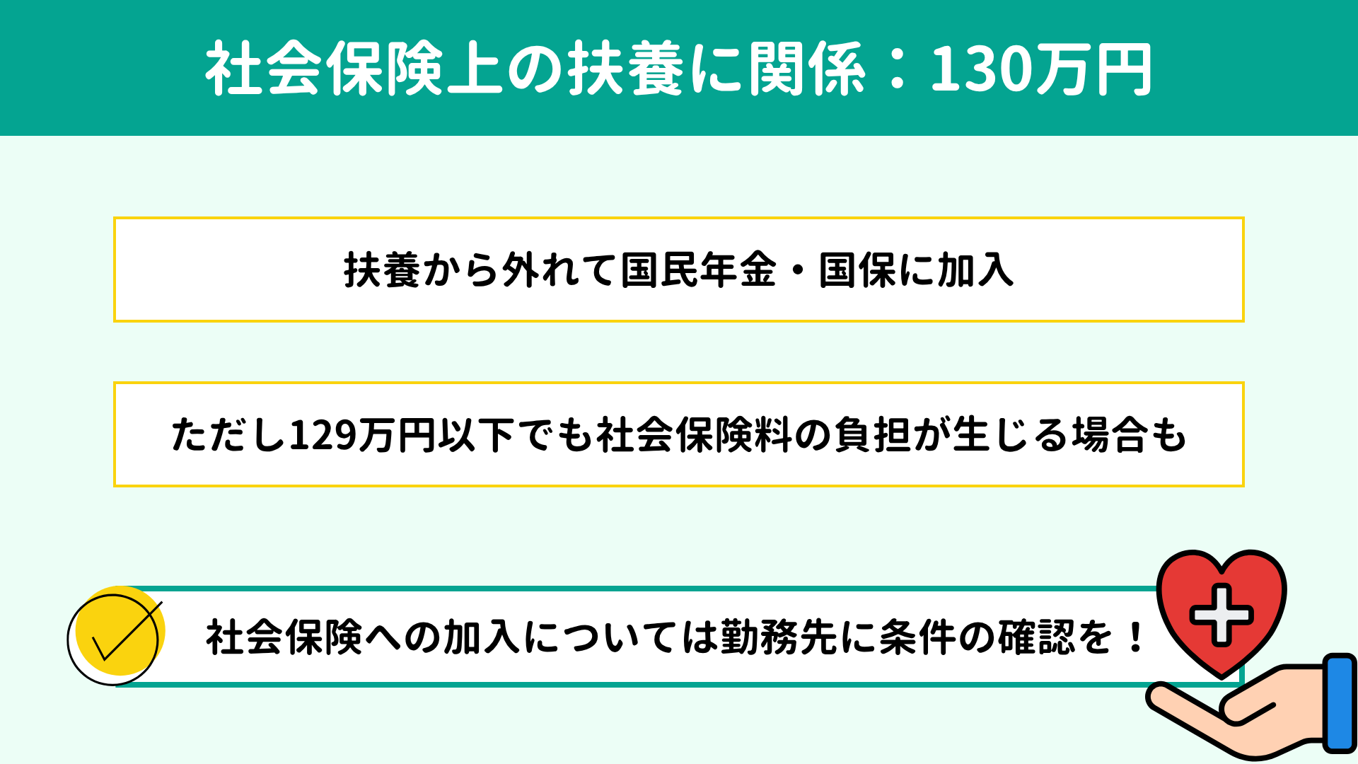 社会保険上の扶養:130万円の壁