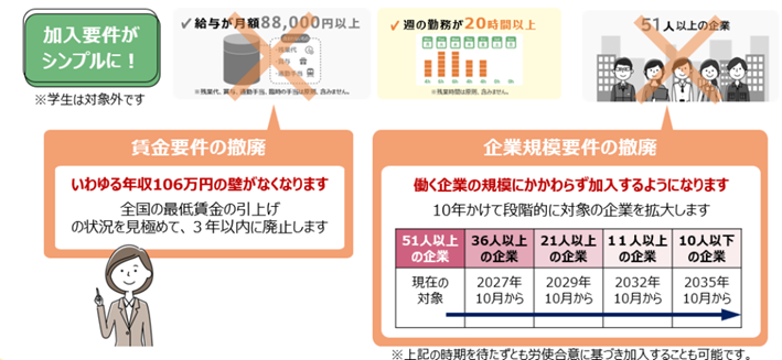「年収の壁」への対応|厚生労働省